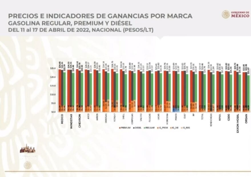 La mañanera de AMLO, 25 de abril, minuto a minuto