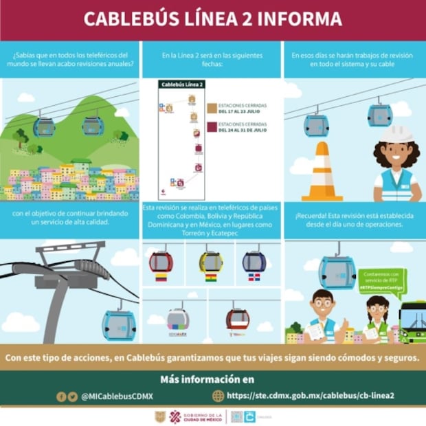 ¿Cuándo cerrarán la Línea 2 del Cablebús por revisión anual?
