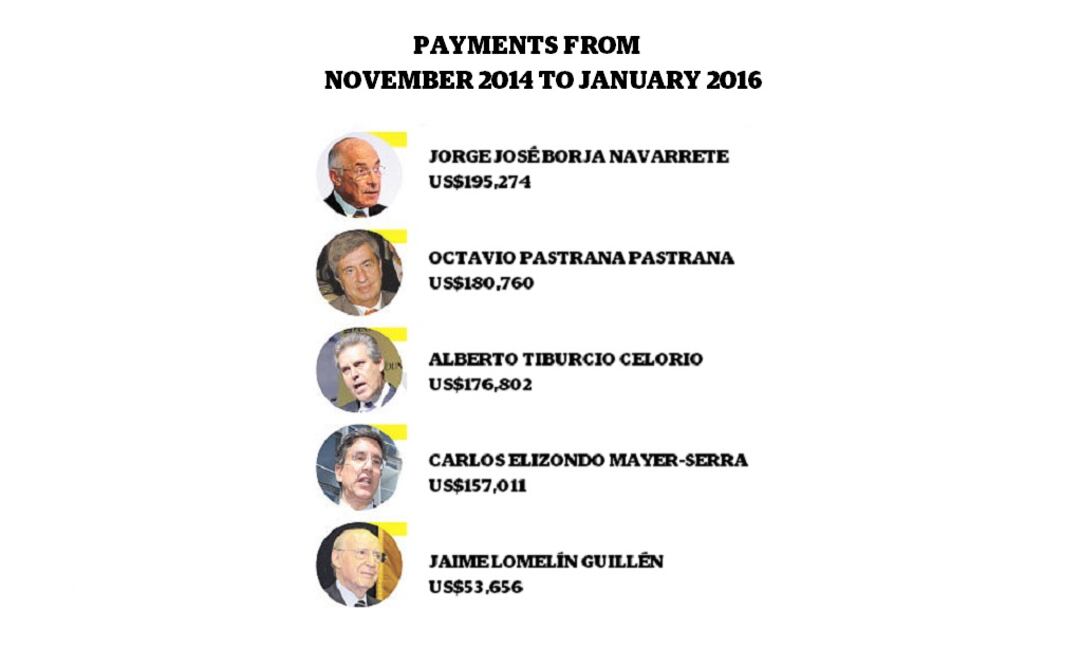 The highest paid director during the period was Jorge José Borja Navarrete. In total, he participated in 26 meetings of the Board of Directors and 45 committees. (Photo: EL UNIVERSAL)