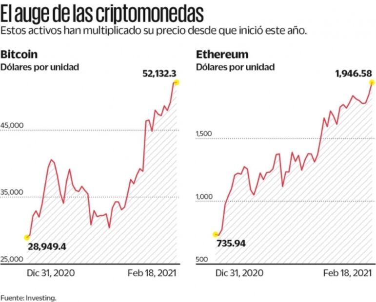 ¿Banco de México podría emitir una moneda digital?