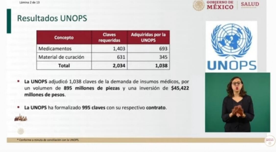 La mañanera de AMLO, 20 de julio, minuto a minuto