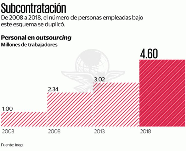 Eliminar el outsourcing impulsará la informalidad: Manpower
