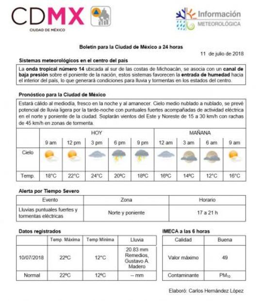 Prevén miércoles con tormentas fuertes en CDMX