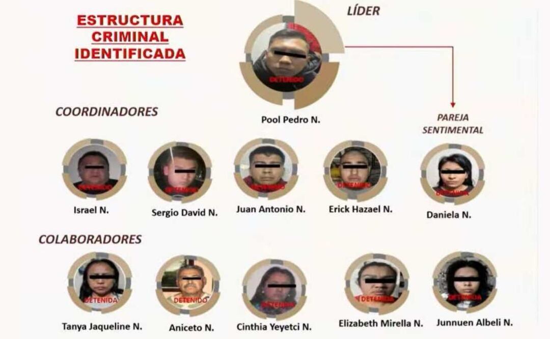 Foto: Especial/El Universal/El jefe de la policía señaló que han hallado la relación de esta célula con otras más pequeñas dedicadas al narcomenudeo, sobre todo en Iztacalco y Venustiano Carranza