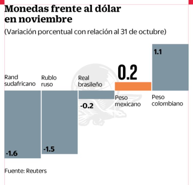 Inicia quinta ronda de negociación del TLCAN, el referente semanal