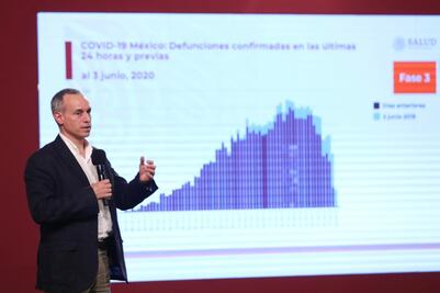 López-Gatell sube a 35 mil la estimación de muertos por Covid-19 en México 