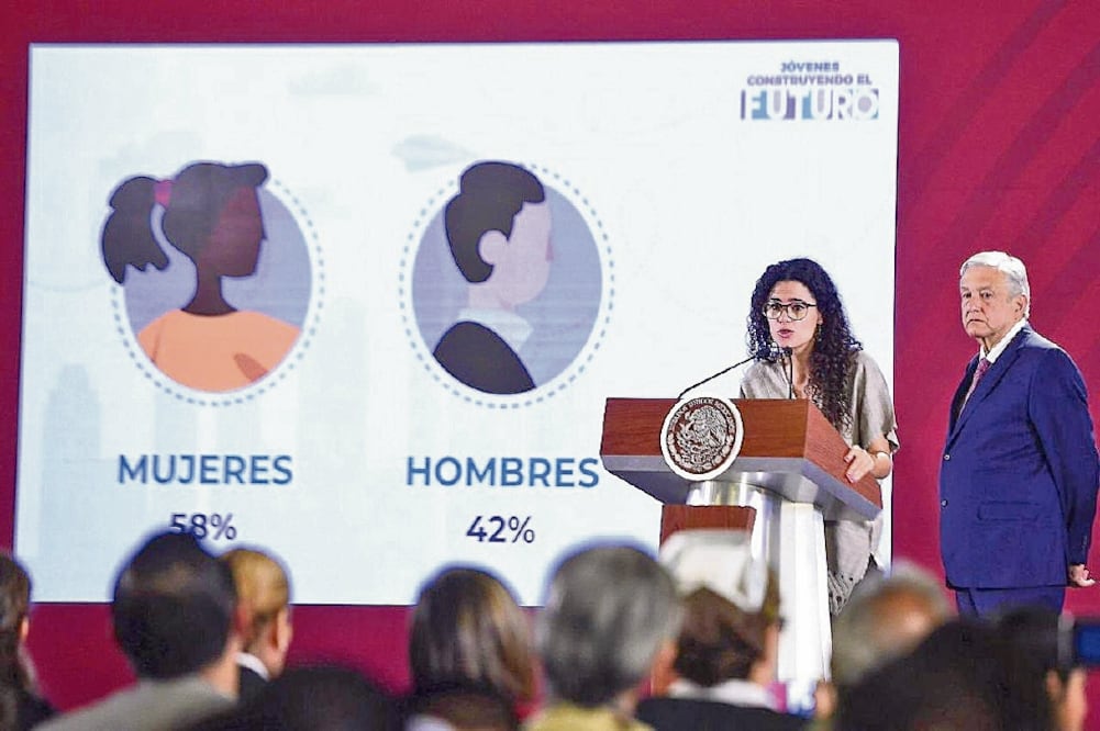 La secretaria del Trabajo, Luisa María Alcalde, dijo que 58% de los beneficiarios del programa Jóvenes Construyendo el Futuro son mujeres, ya que enfrentan mayores dificultades para conseguir empleo. Foto: TOMADA DE TWITTER