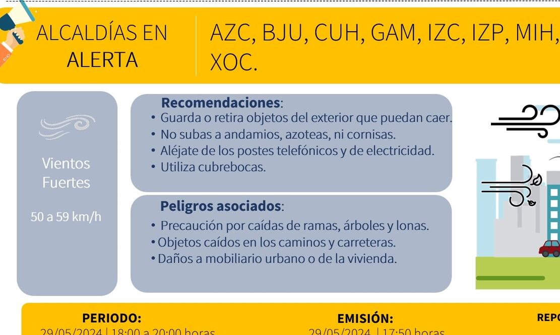 Emitió un aviso la Secretaría de Gestión Integral de Riesgos y Protección Civil, por posibles ráfagas de vientos en algunas alcaldías de la CDMX. Foto: Especial