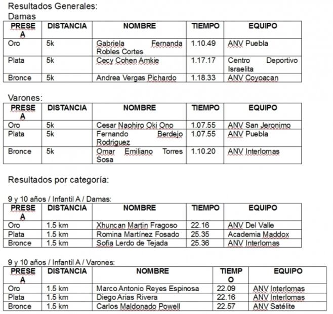 Nadadores se ponen a prueba en Acapulco