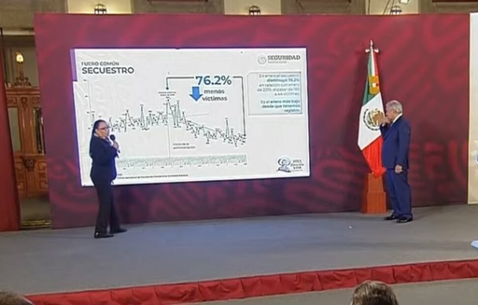 La Mañanera de AMLO, 21 de febrero, minuto a minuto