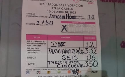 Ecatepec vota porque AMLO continúe su mandato tras votar en revocación