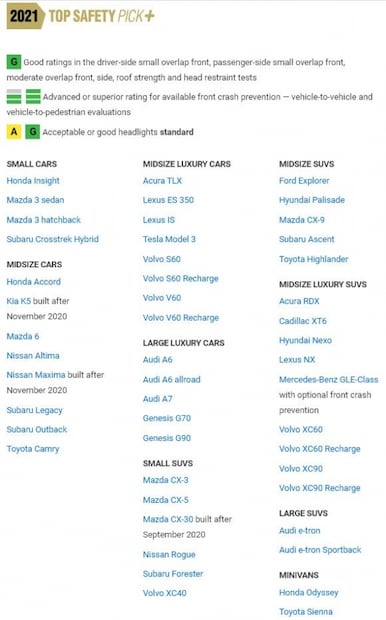 Estos son los autos más seguros para 2021 según el IIHS