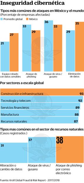 Hackers intentaron “secuestro” de Pemex