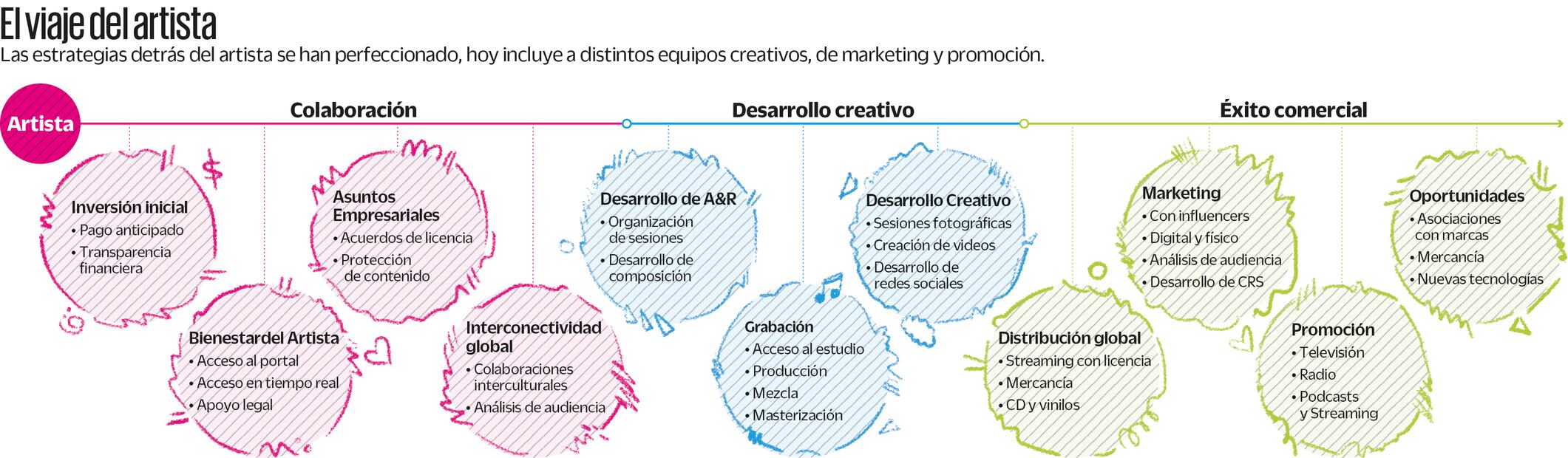 El viaje del artista