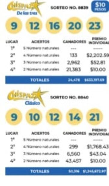Consulta los resultados del sorteo de la Lotería Nacional, Melate y Chispazo