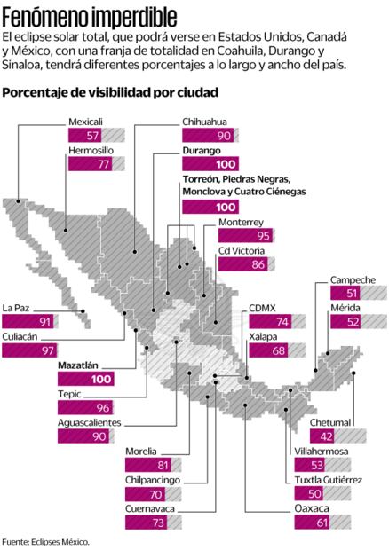Porcentaje de visibilidad por ciudad. Fuente de Eclipses de México