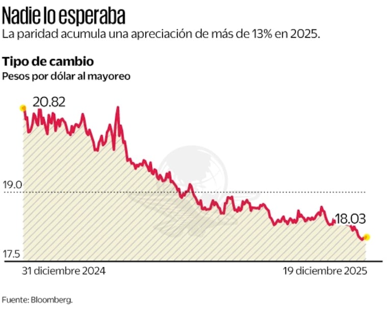 Gráfica: Elaboración propia