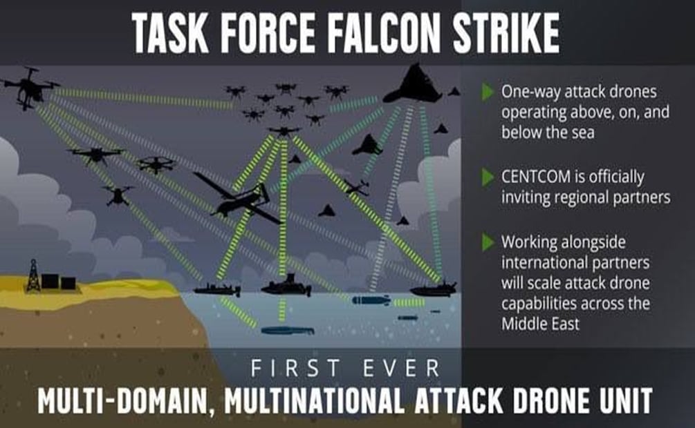 El grupo multinacional de drones de ataque surge mientras los drones son armas de guerra cada vez más frecuentes. Foto: @CENTCOM