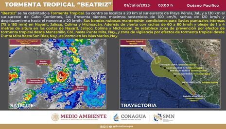 "Beatriz" se degrada a tormenta tropical; así afectará hoy, sábado 1 de julio 2023