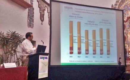 46% of Mexico's population lives in poverty: Coneval