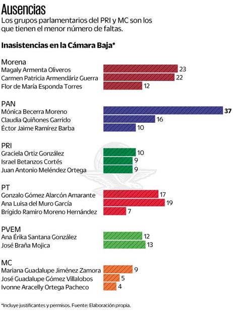 Infografía: Elaboración propia