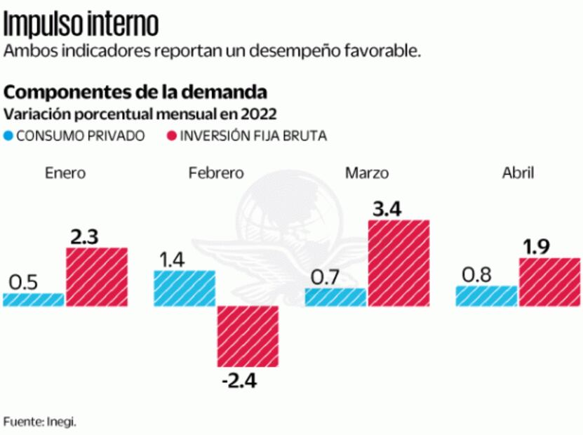 Inegi: las familias privilegian compra de alimentos