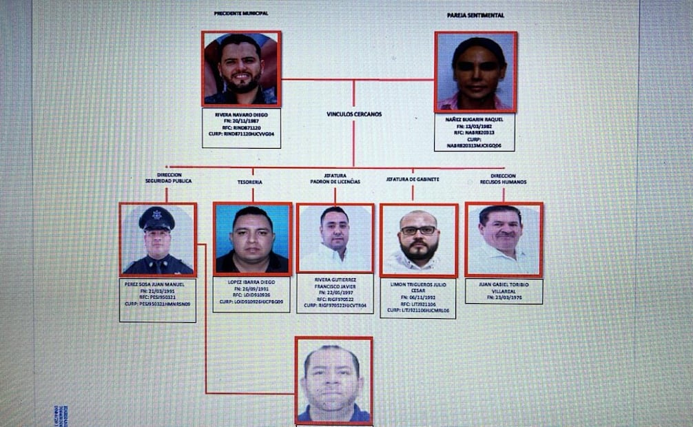 Estructura de la red criminal de Diego Rivera Navarro, alcalde de Tequila, Jalisco, ligado al CJNG. Foto: especial