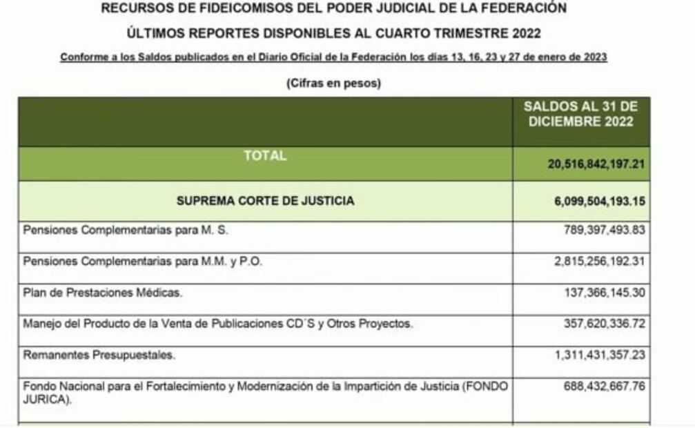 La mañanera de AMLO, 8 de marzo, minuto a minuto