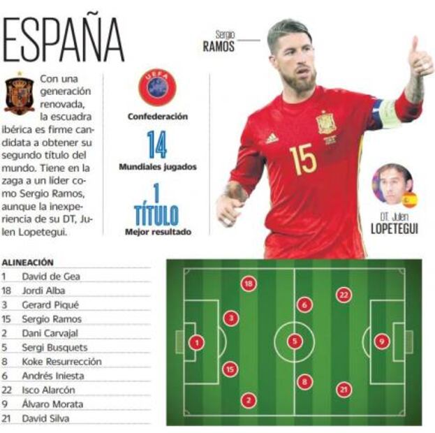 España: una generación renovada