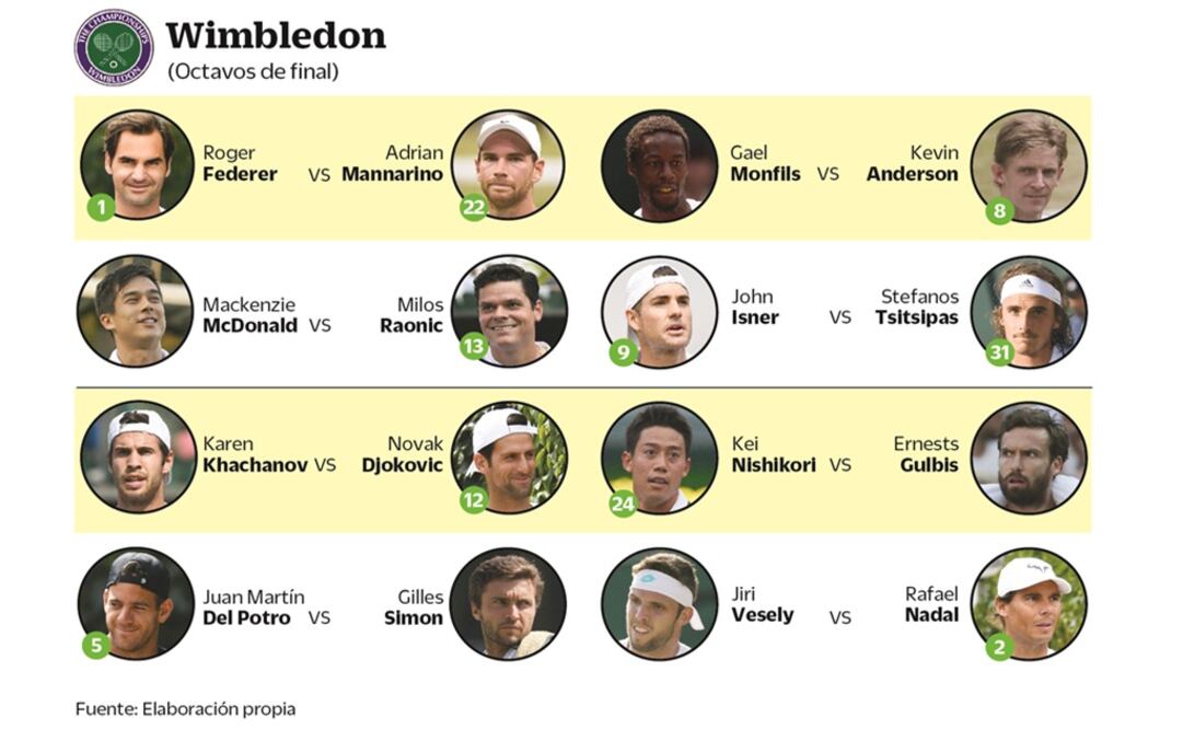 Viene lo mejor en Wimbledon