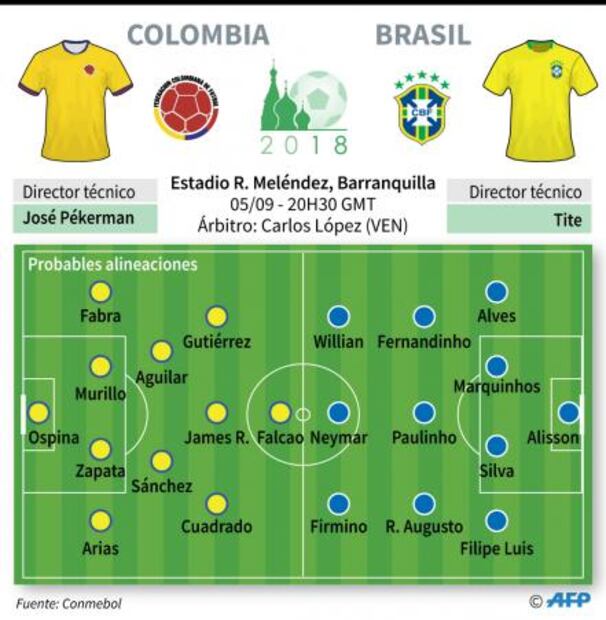 Colombia busca dar otro paso rumbo al Mundial ante Brasil