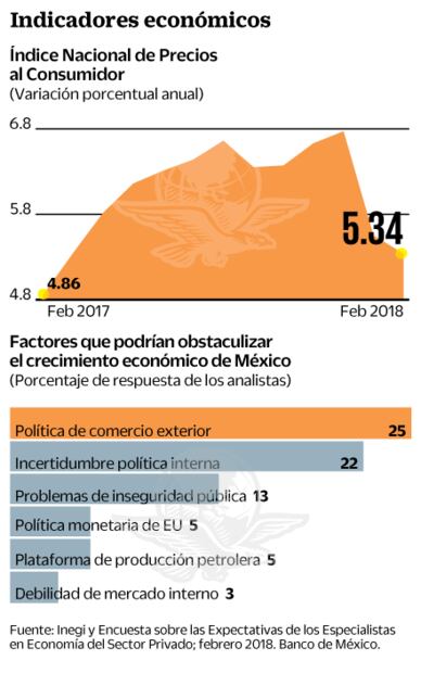 Banxico ve en Estado de derecho reto para crecer