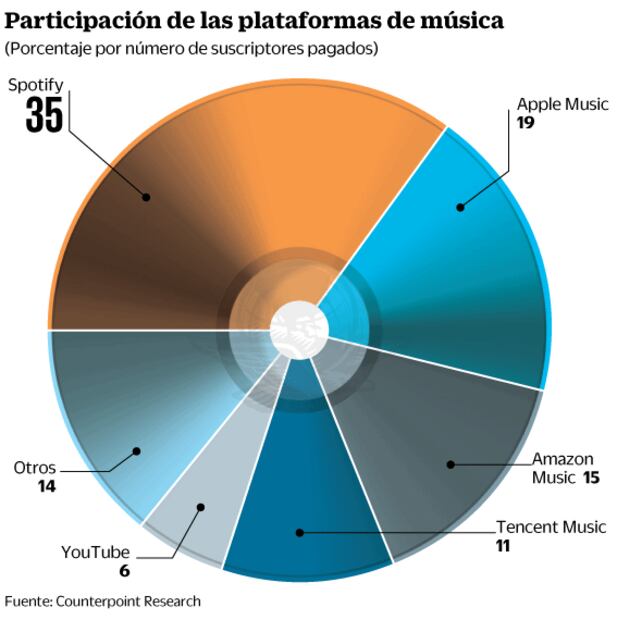 Música, el refugio para pasar la pandemia