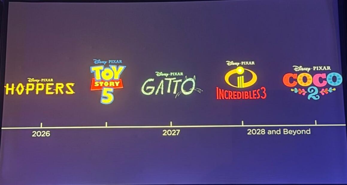 Línea del tiempo de los estrenos de Pixar. Foto: X @QuidVacuo