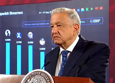 AMLO presume segundo lugar en el mundo en encuesta sobre aprobación