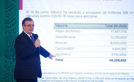 Donación de vacunas Covid, reflejo de la posición de México en contra del acaparamiento: SRE