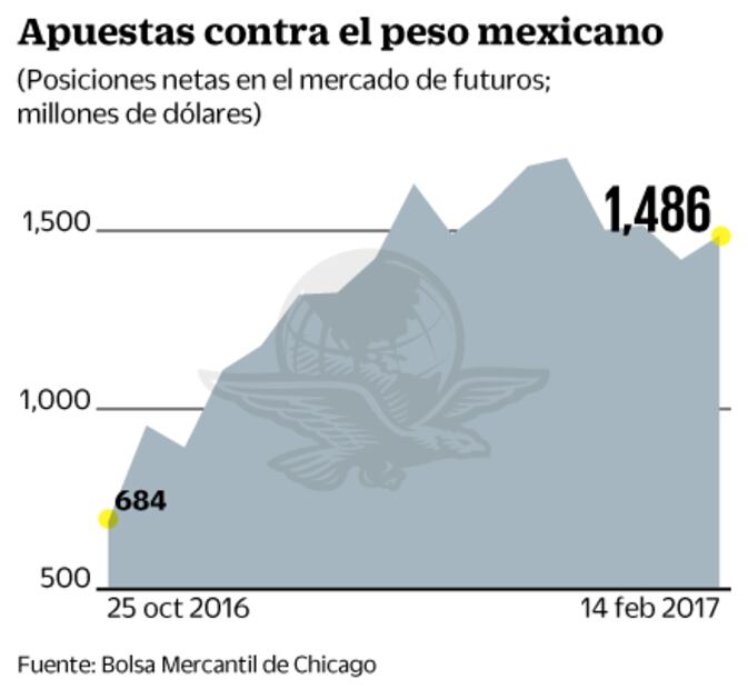 Las minutas de la Fed y el Banxico acaparan la atención esta semana