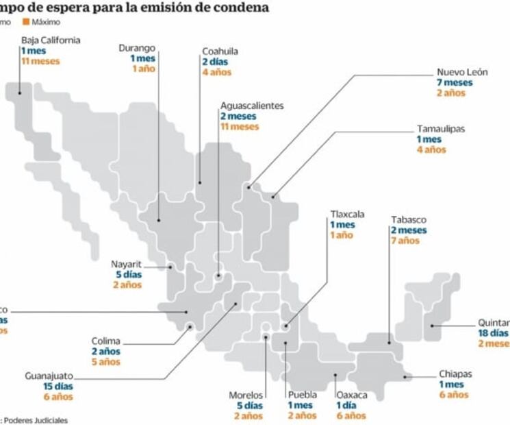 Feminicidios. Tardan en dar justicia a mujeres