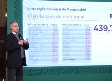 López-Gatell: contabilizadas, 360 reacciones a vacuna Covid; sólo 3 fueron graves