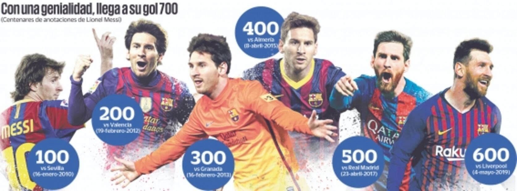 Messi alcanza los 700 goles en su carrera profesional