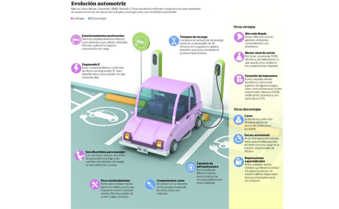 Échale un vistazo:  ¿Piensas en un auto eléctrico?