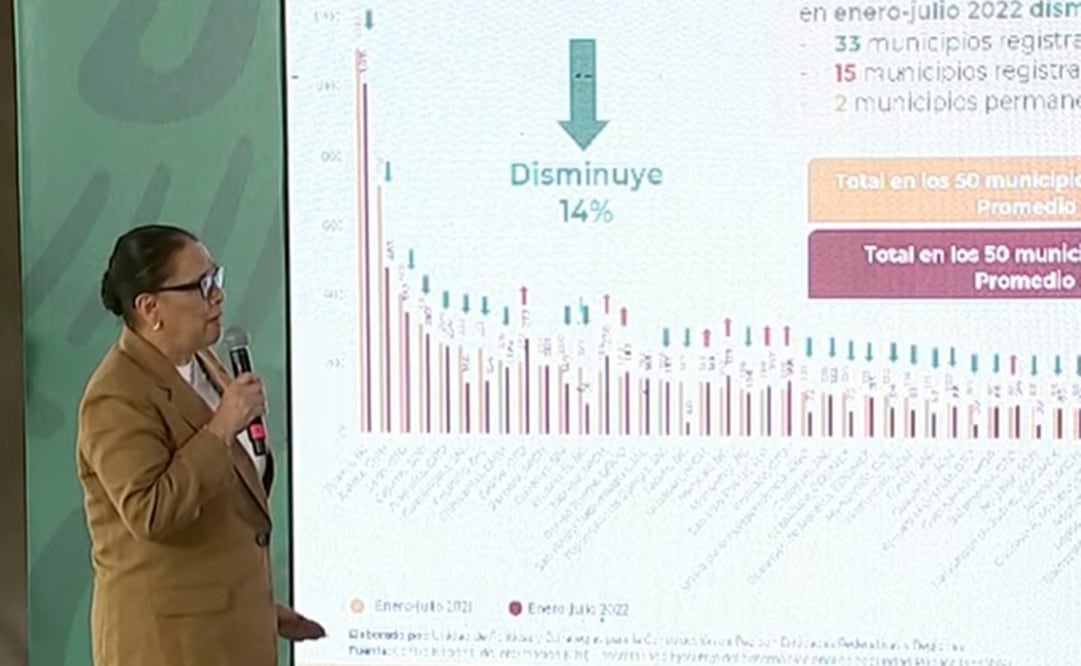 La secretaria de Seguridad mostró un comparativo. Foto: Captura de pantalla