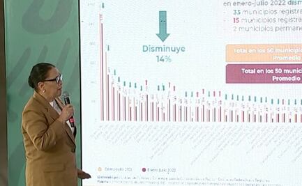 Homicidios dolosos registran aumento de junio a julio