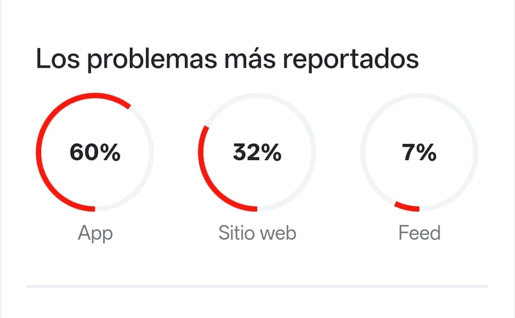 ¡No es tu internet! Usuarios reportan caída de X. Imagen: captura de pantalla