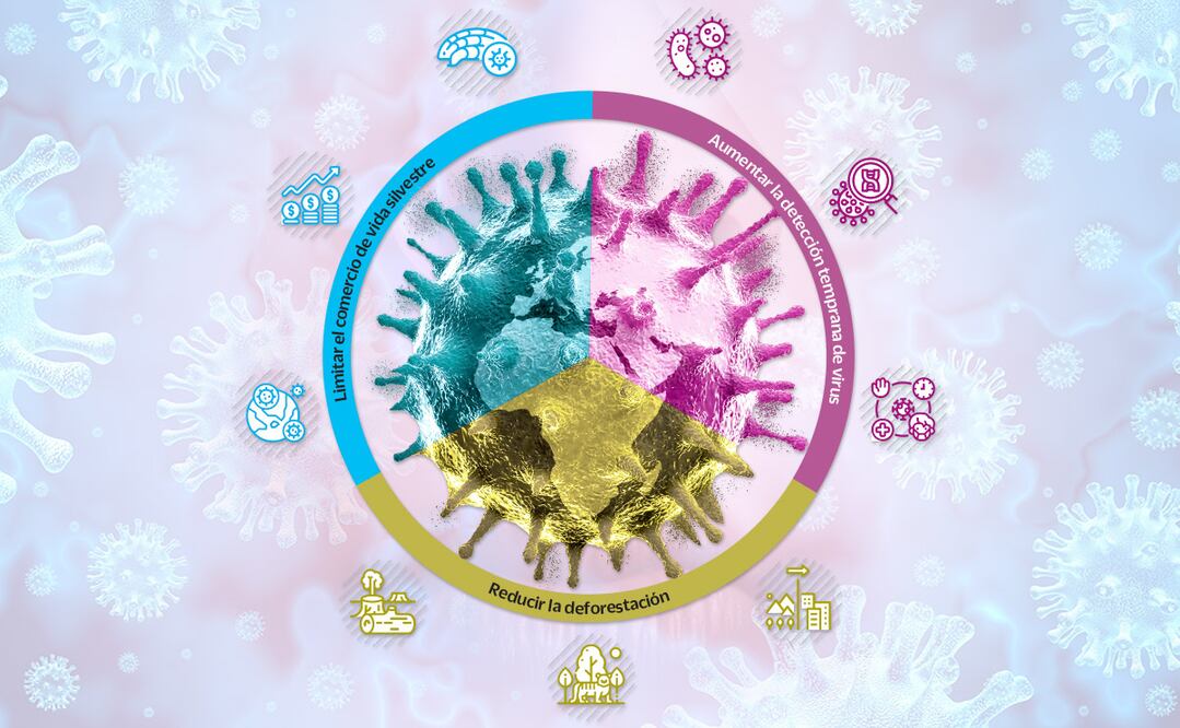 Vigilancia genómica, clave para prevenir nuevas pandemias