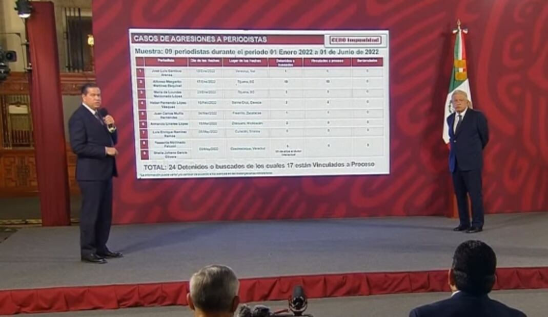 La mañanera de AMLO, 2 de junio, minuto a minuto