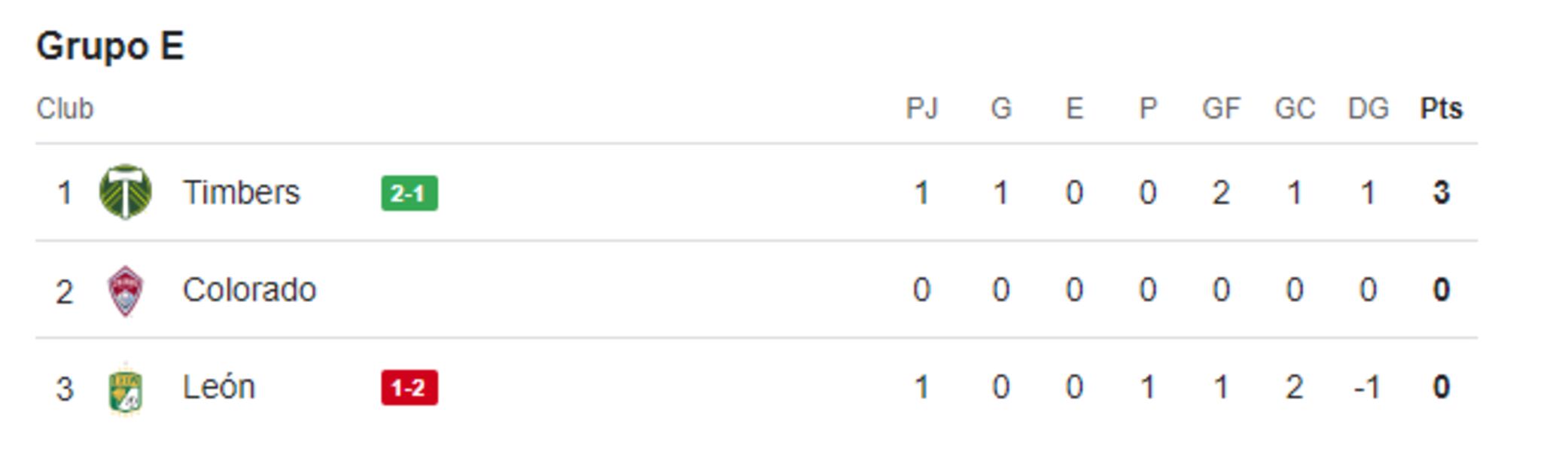 Grupo E de la Leagues Cup