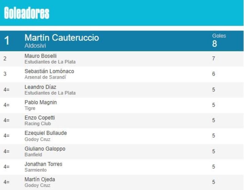 Martín Cauteruccio y su resurgir en el Aldosivi de Argentina