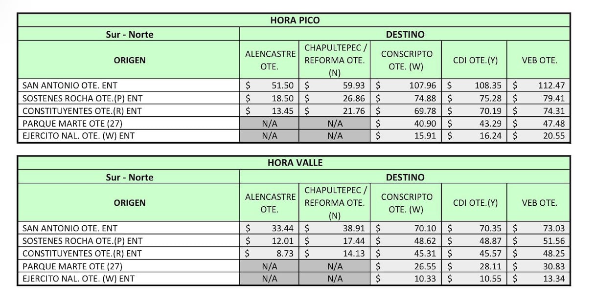 Estos son los precios de la Autopista Urbana Norte. Imagen: Autopista Urbana Norte Aleatica