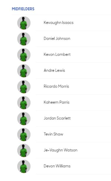 Conoce a los convocados de todas la selecciones de la Copa Oro